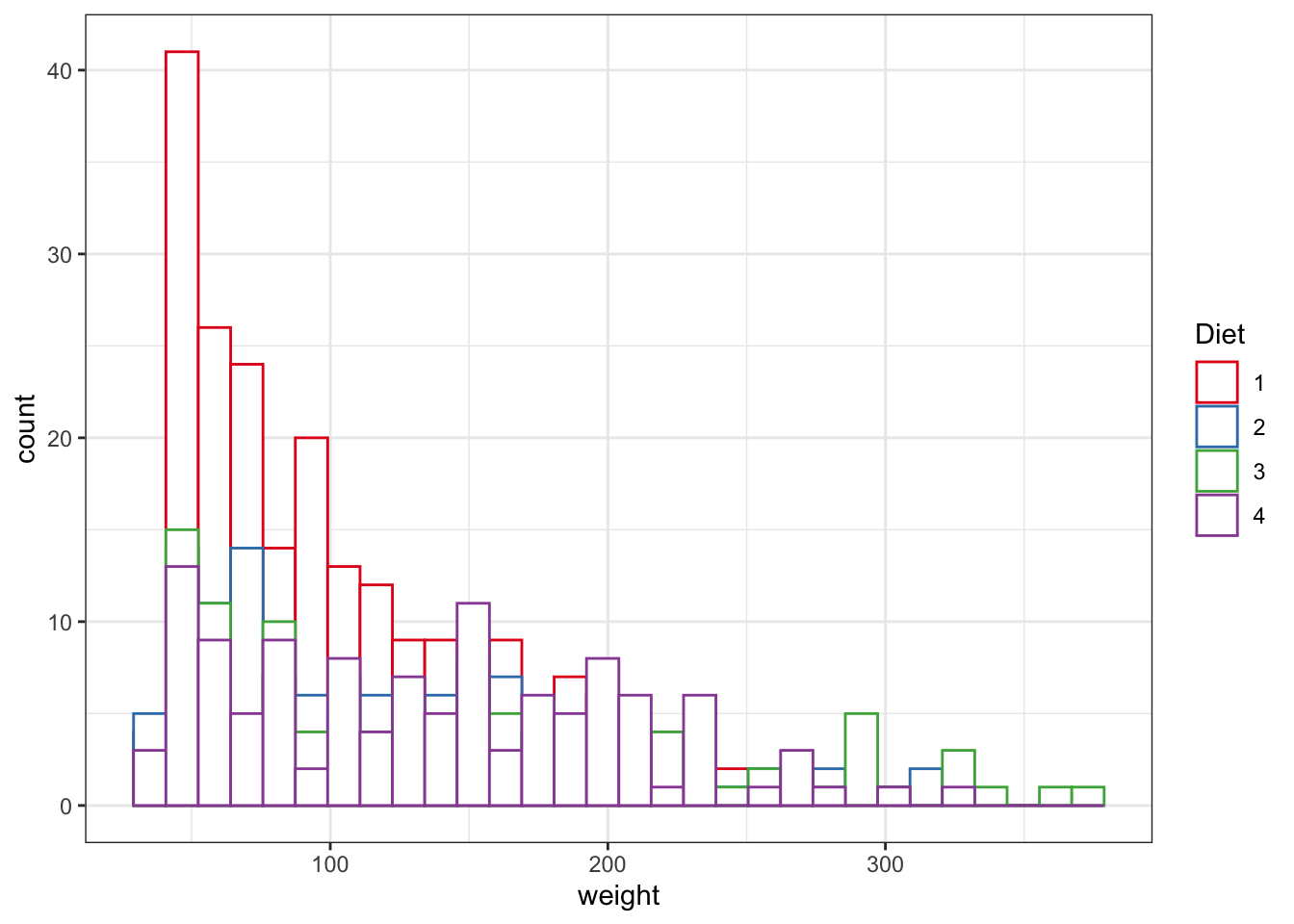 Point and line plots