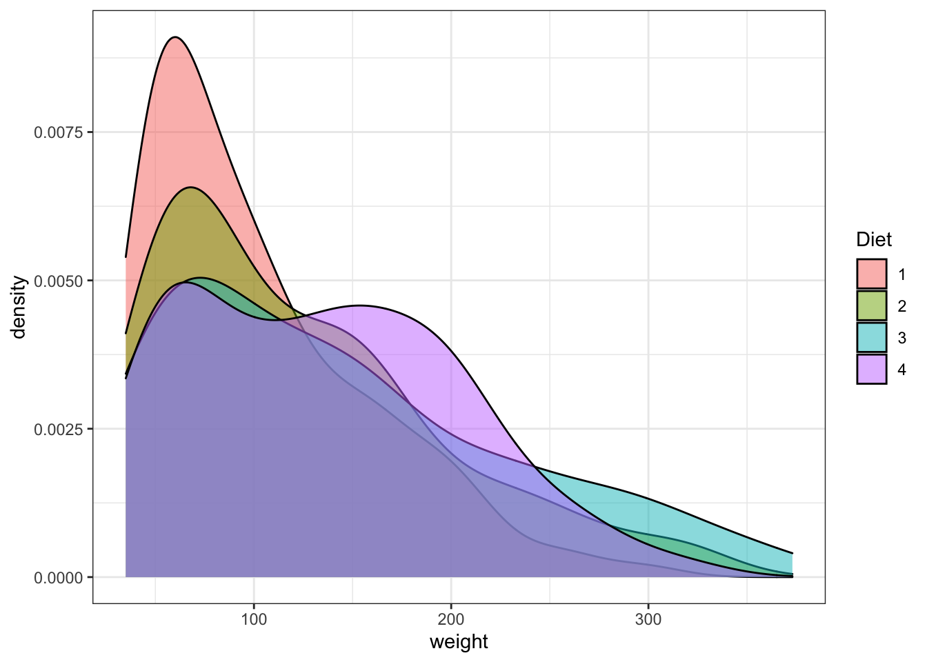 Point and line plots