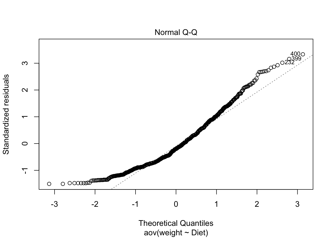 QQ plot