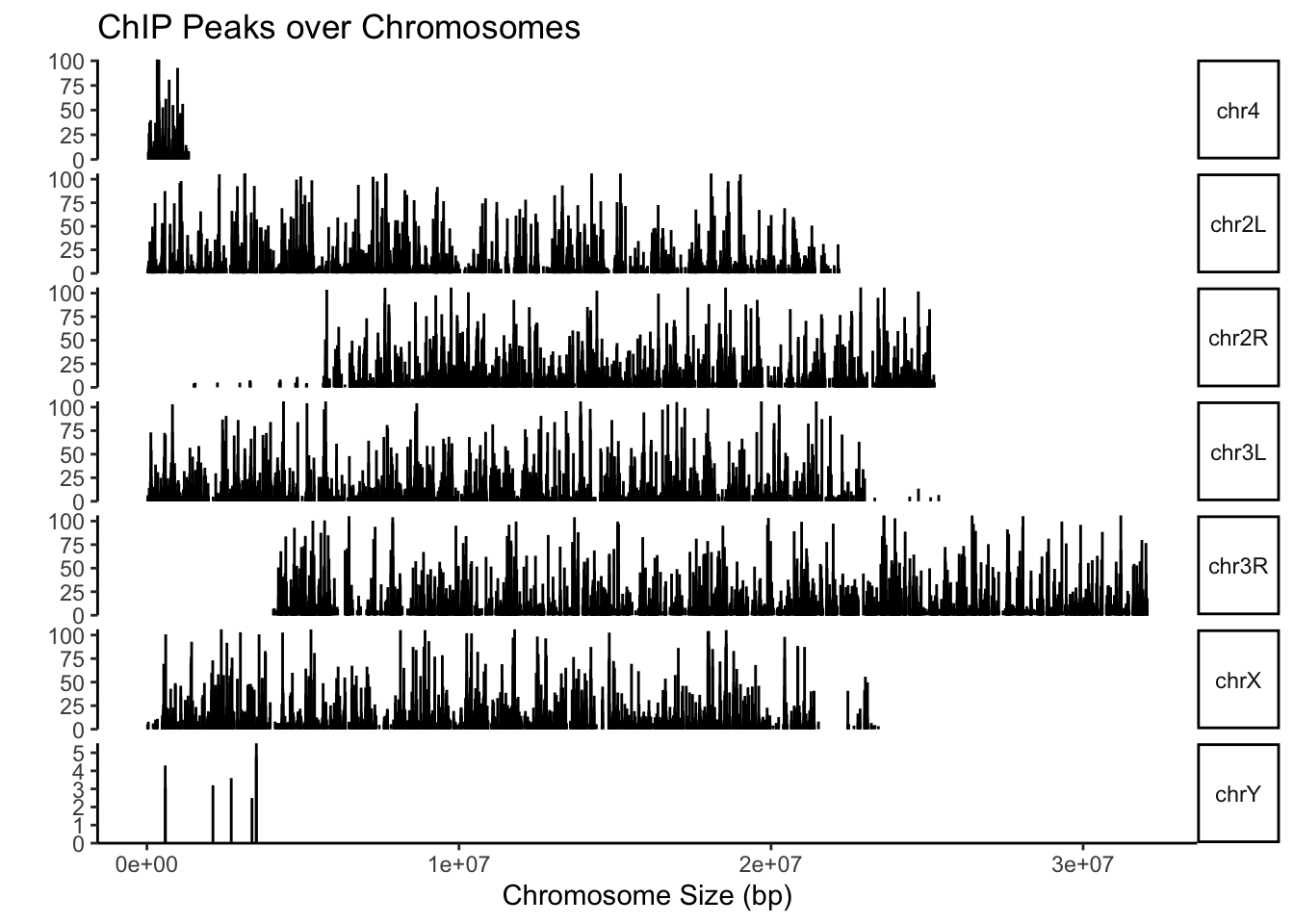 Coverage plot.