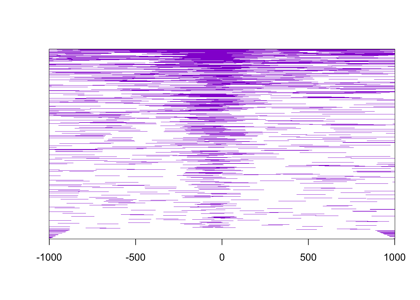 Peak heatmap.