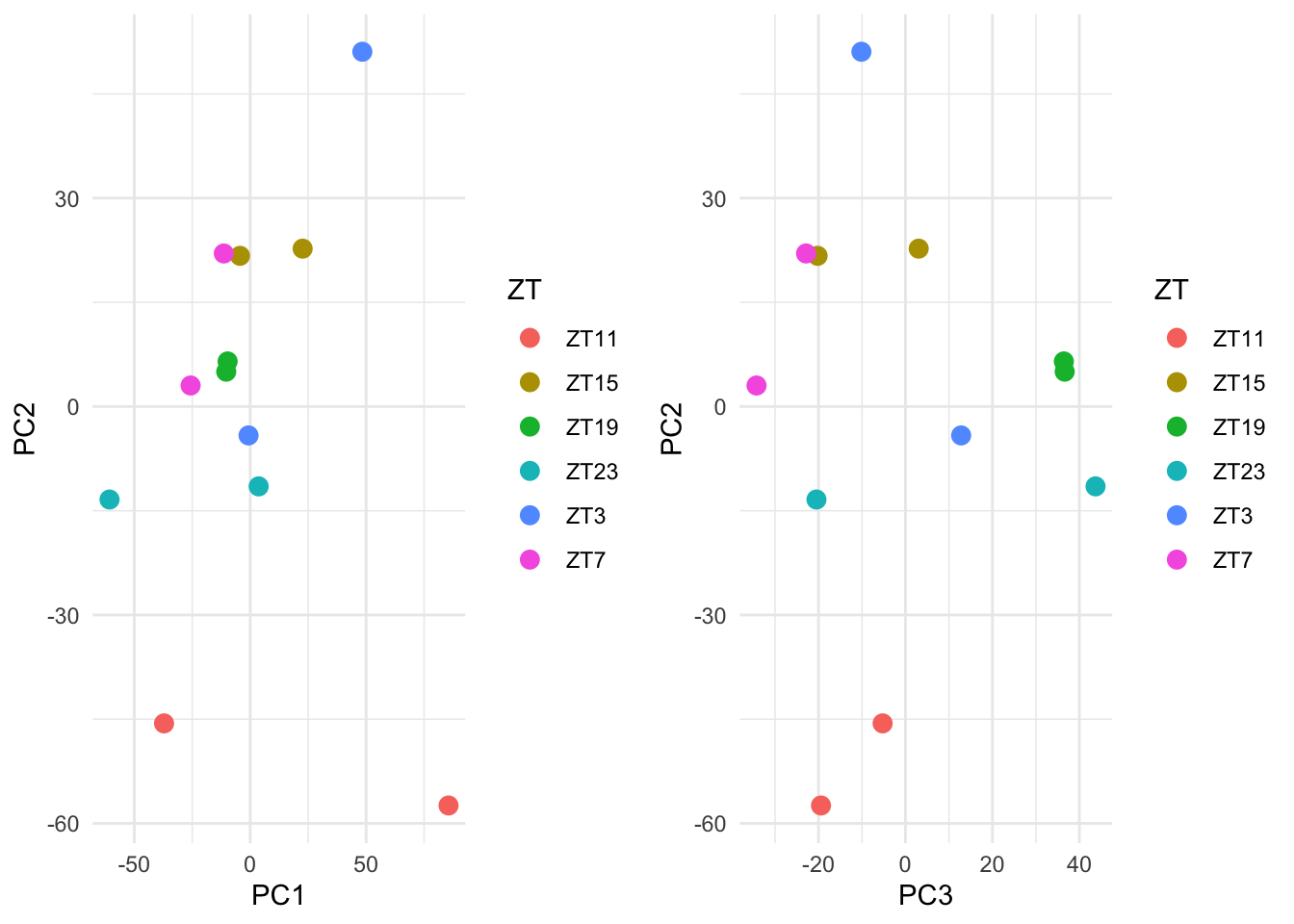 Ploting many principal components