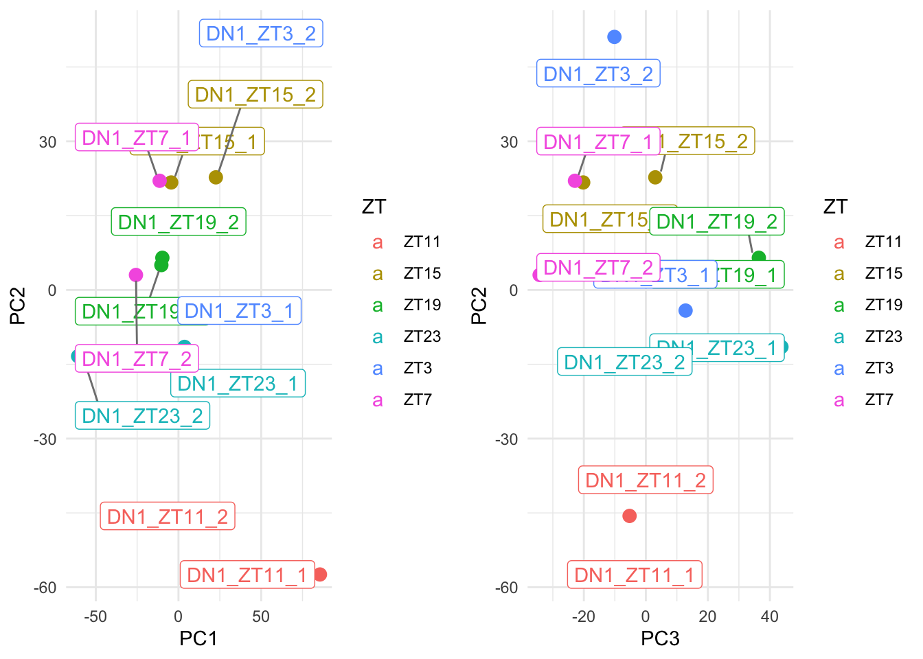 Ploting many principal components