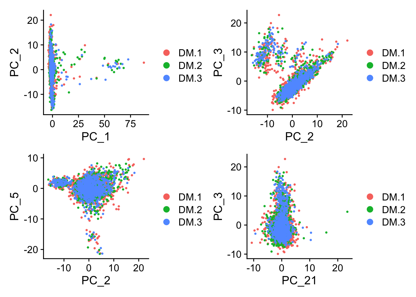 PCA plots