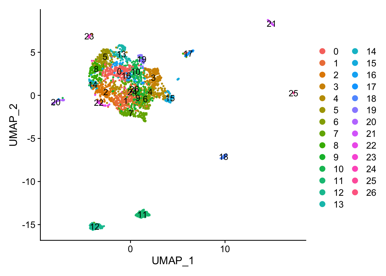 UMAP plot